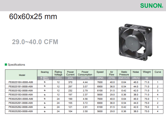 建準SUNON High Air Flow Fan